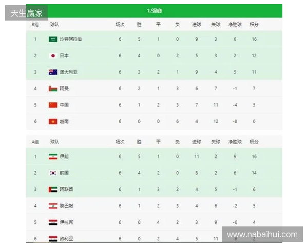 POB BLAST亚洲预选赛中国区公开海选赛八强赛程出炉 POB BLAST亚洲预选赛中国区公开海选赛八强赛程出炉